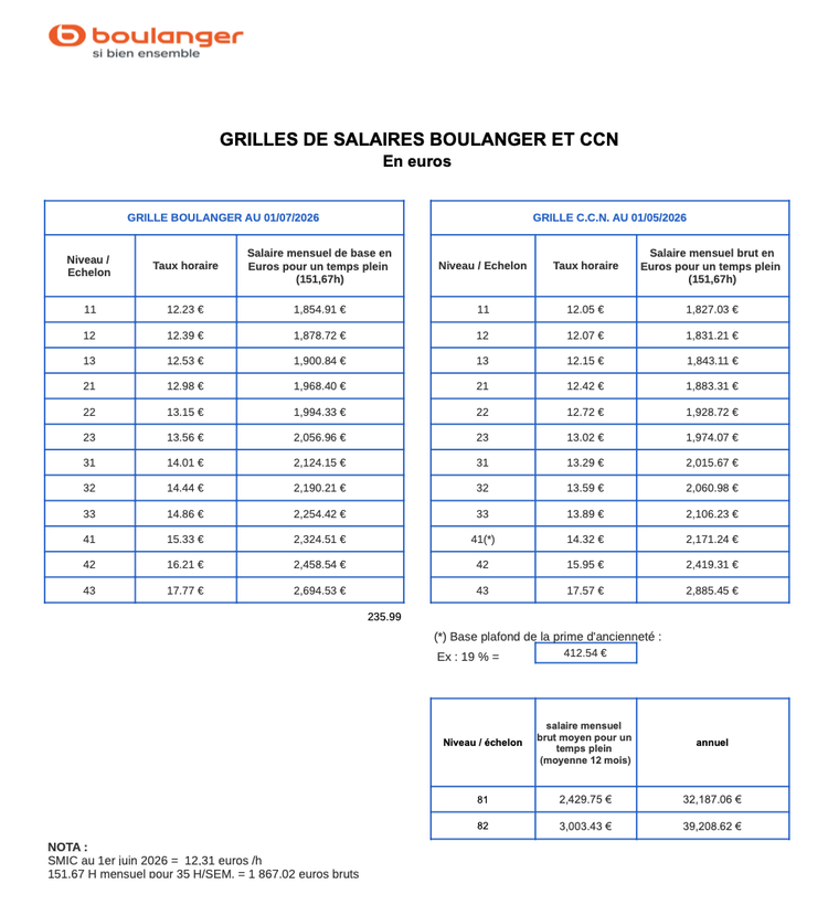  Grille de Salaire BOULANGER 01 07 2026