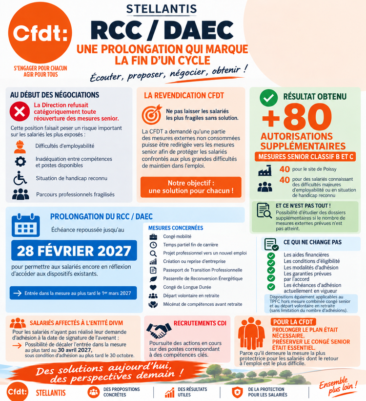 Informations sur la négociation de prolongation de l'accord DAEC