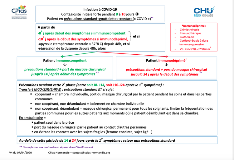 Parcours de soins d’un patient COVID+ MCO-SSR-Domicile-EHPAD Mesures de prévention du risque infectieux