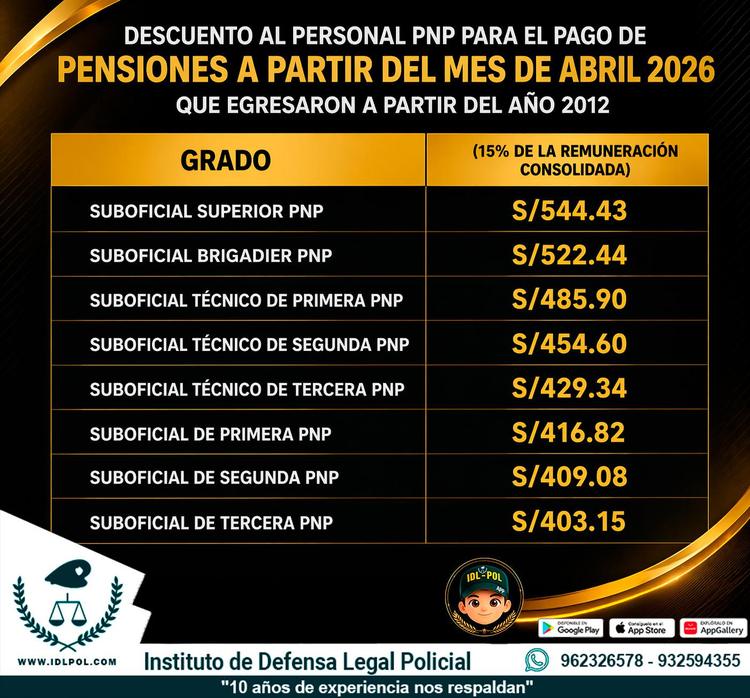 ¿Cómo serán los nuevos descuentos por grado para pensión en la PNP?