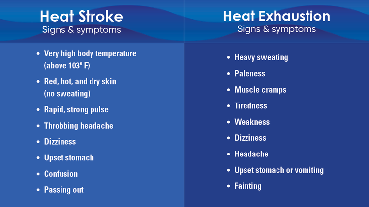 Know the signs of heat stress vs. heat stroke