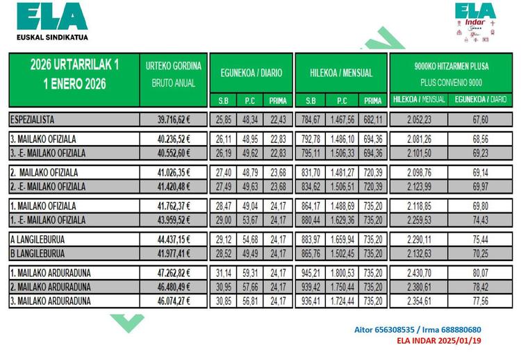 TAILERRAKO TAULAK KPIa EGUNERATUTA - TABLAS DEL TALLER CON EL IPC ACTUALIZADO