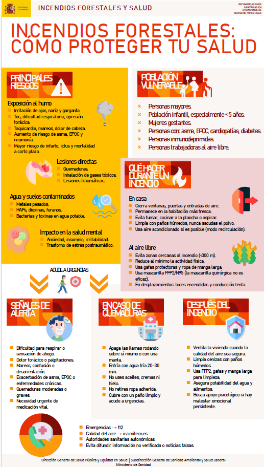 RECOMENDACIONES SANITARIAS EN CASO DE INCENDIO