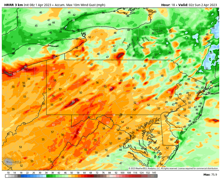 Model Max Wind Gusts Today