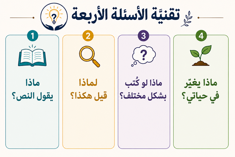 تقنيّة 28: الأسئلة الأربعة
