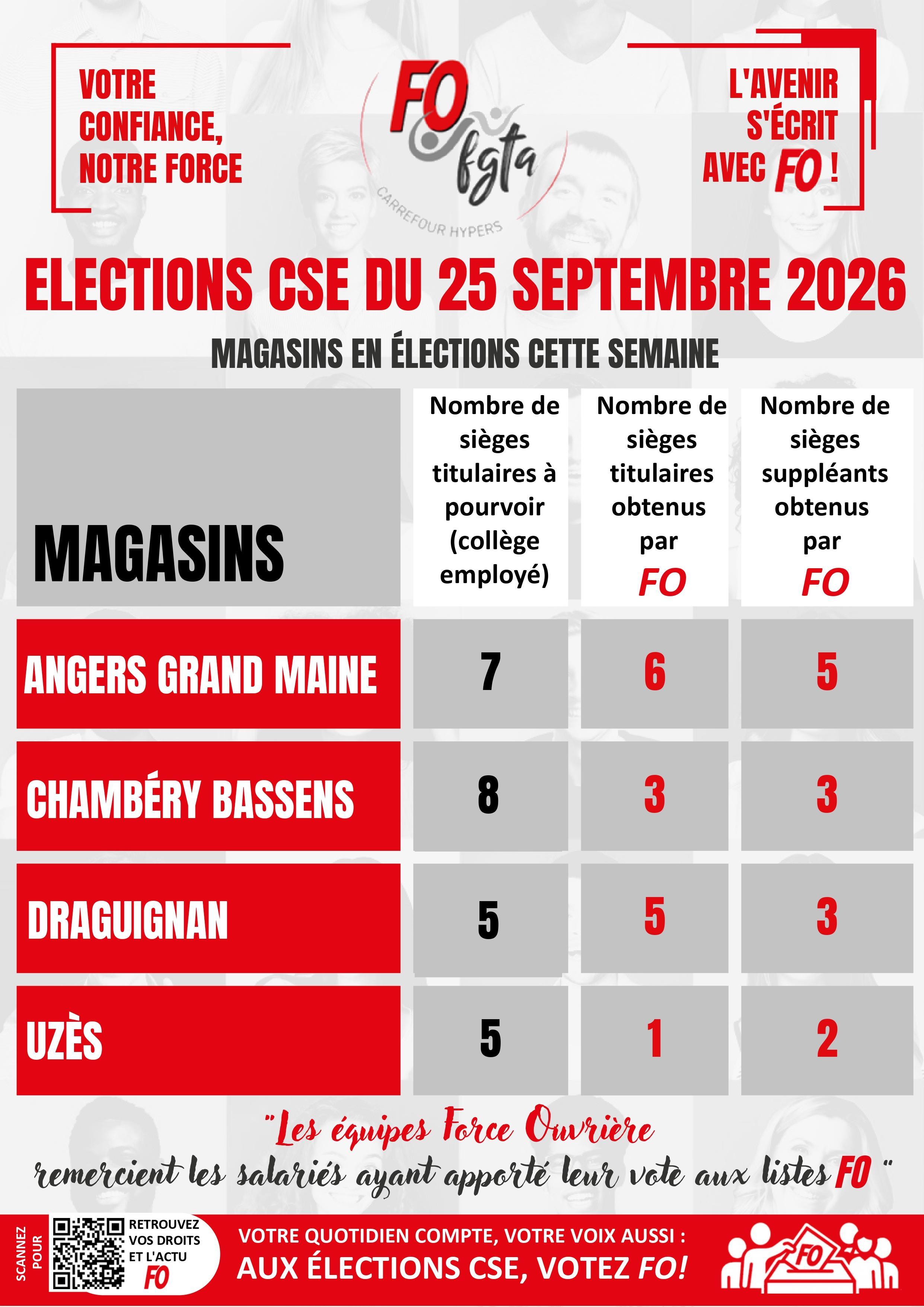 SEPTEMBRE 2026 : Résultats des élections