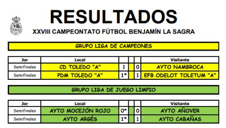 Definidas las finales del XXVIII Campeonato Benjamín “La Sagra”