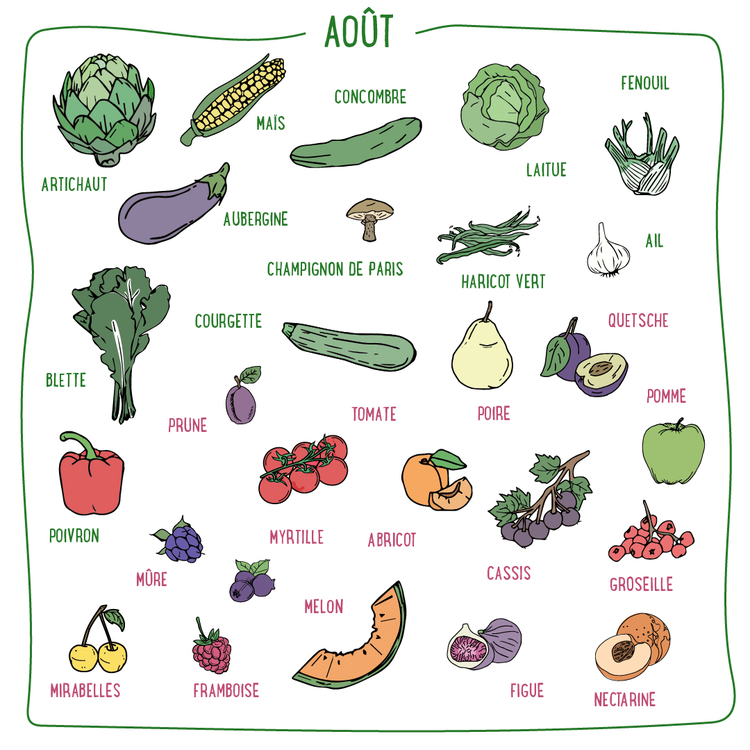 Août fruits & légumes