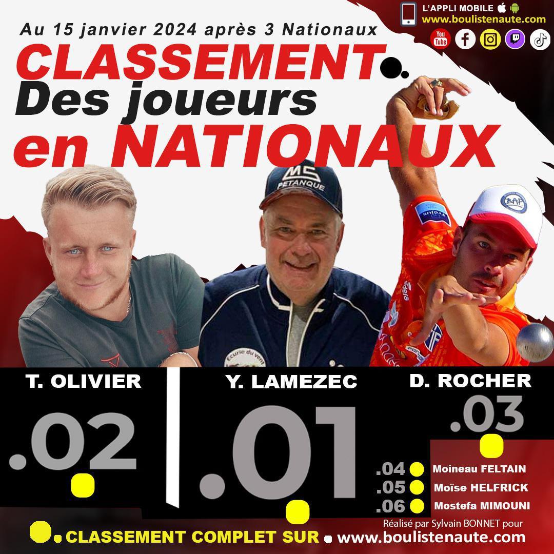 Mardi 3 octobre 2023, mise à jour du classement des joueurs de pétanque