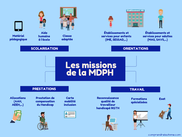 MDPH13 / INVITATION REUNION DE CONCERTATION EP CCP ET CSA DU 18 MAI 2026
