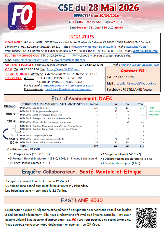 Compte rendu CSE du 27 Mai 2026