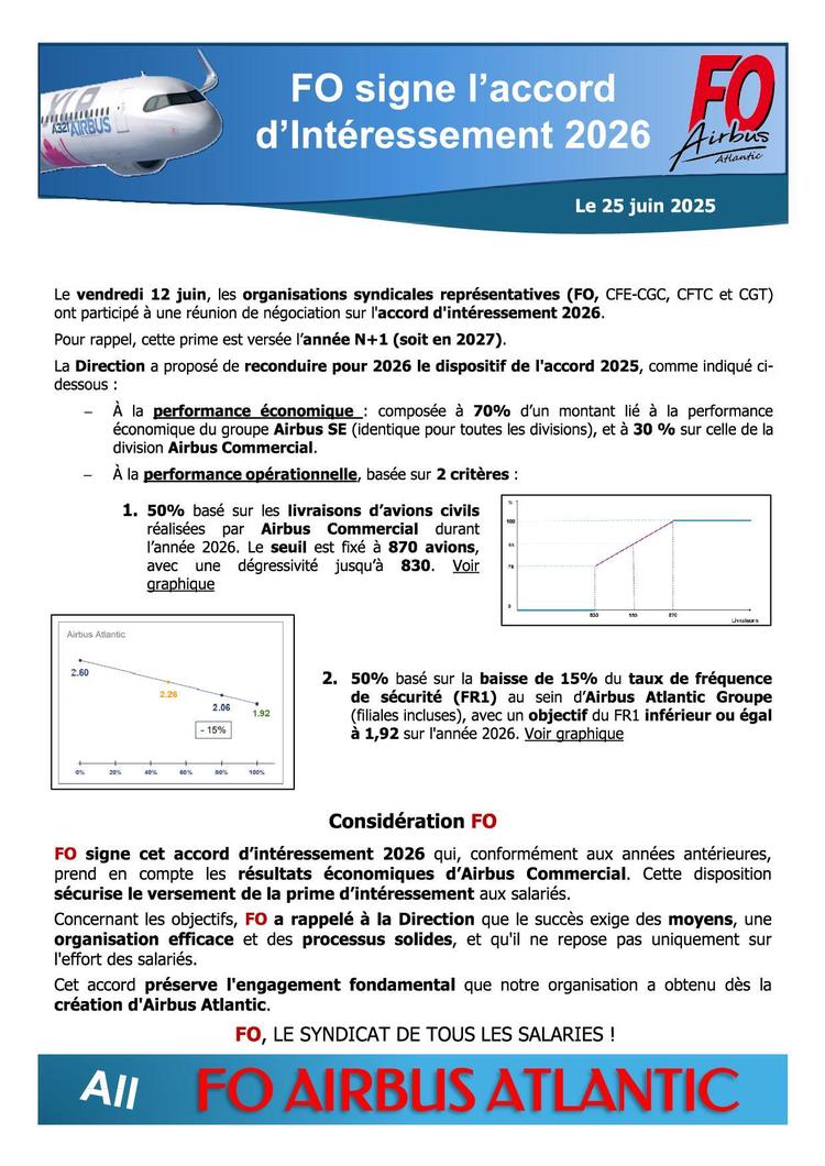 Intéressement 2026-FO signe l'Accord