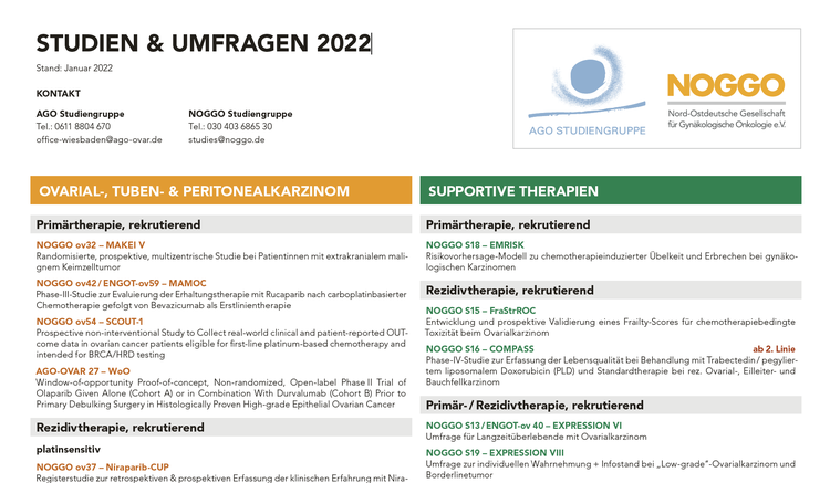 STUDIEN & UMFRAGEN 2022