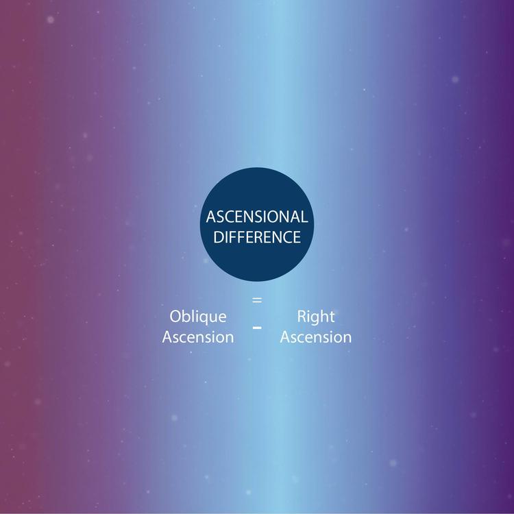 Ascensional Difference