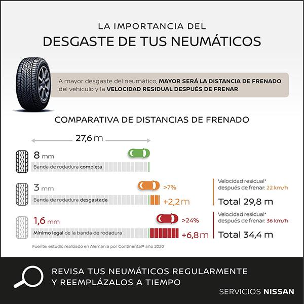 Nissan aconseja sobre el estado de los neumáticos