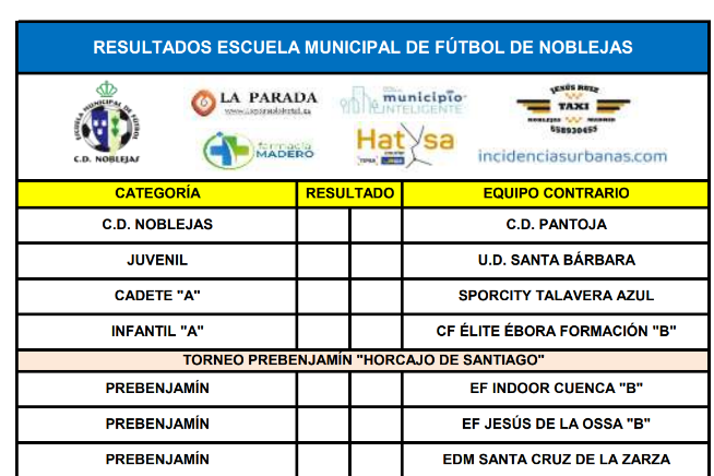 Resultados Partidos Fin de Semana