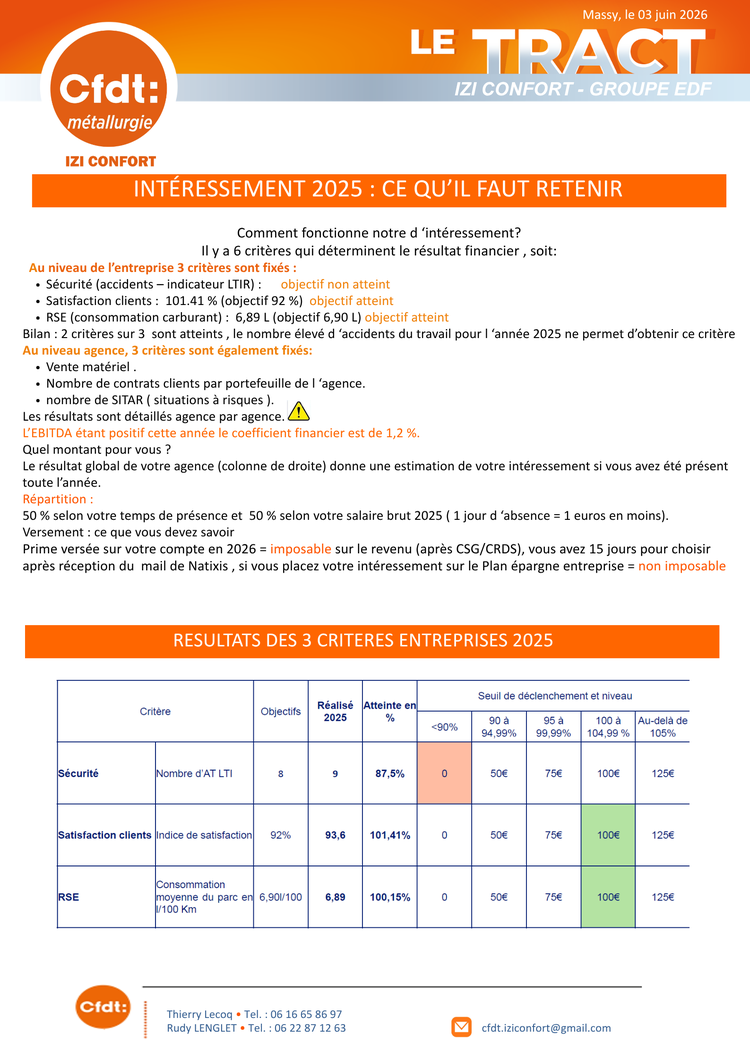 résultat intéréssement 2025