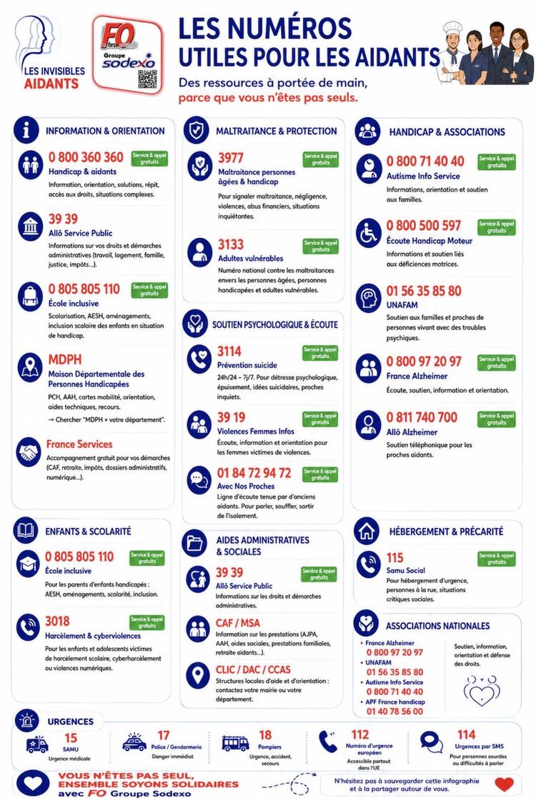 Numéros utiles aidants