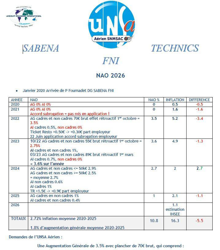 NAO 2026 - Nos demandes
