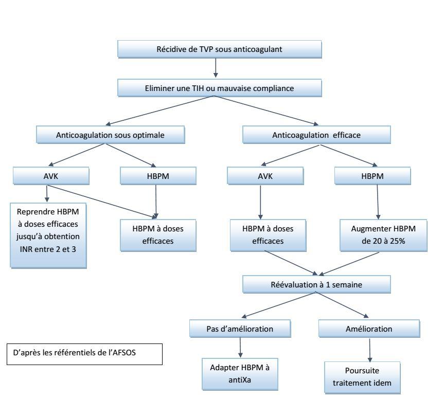 Thrombose et cancer — free download