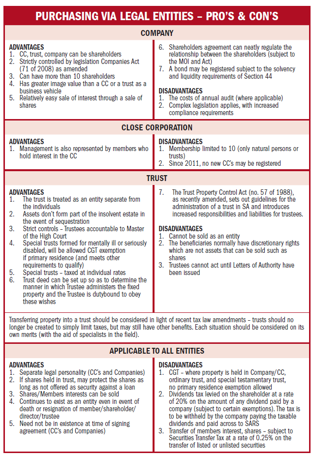 COSTS OF BUYING & SELLING PROPERTY