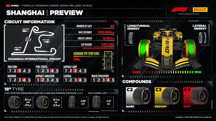 China estrena el primer Sprint de 2026 con neumáticos C2, C3 y C4