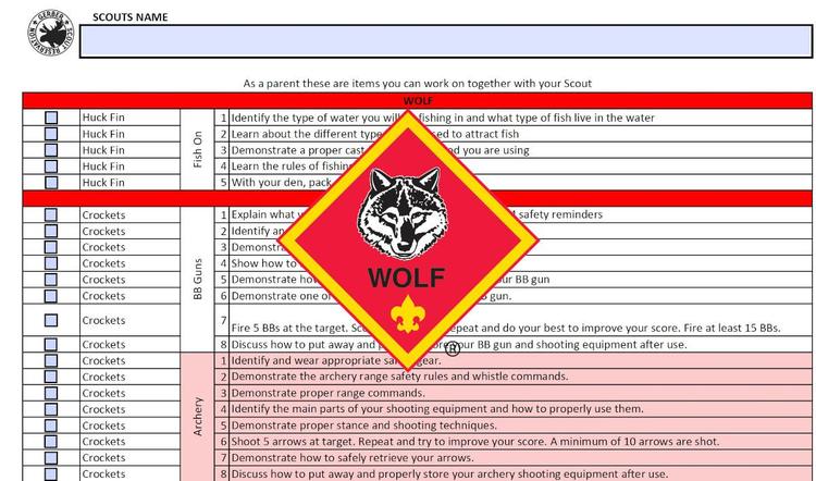 Wolf - Advancement Checklist