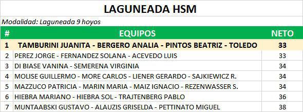 RESULTADOS COPA DESAFIO HSM 2019