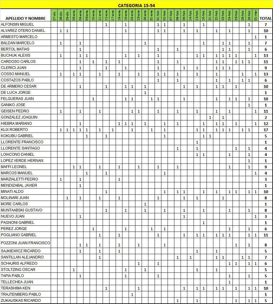 AVISO HSM GOLF AVISO HSM GOLF