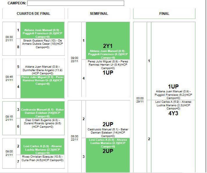 RESULTADOS SEMI CAMPEONATO DEL CLUB Y COPA COMISIÓN TWOSOME 