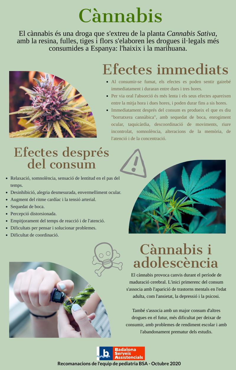 Cànnabis