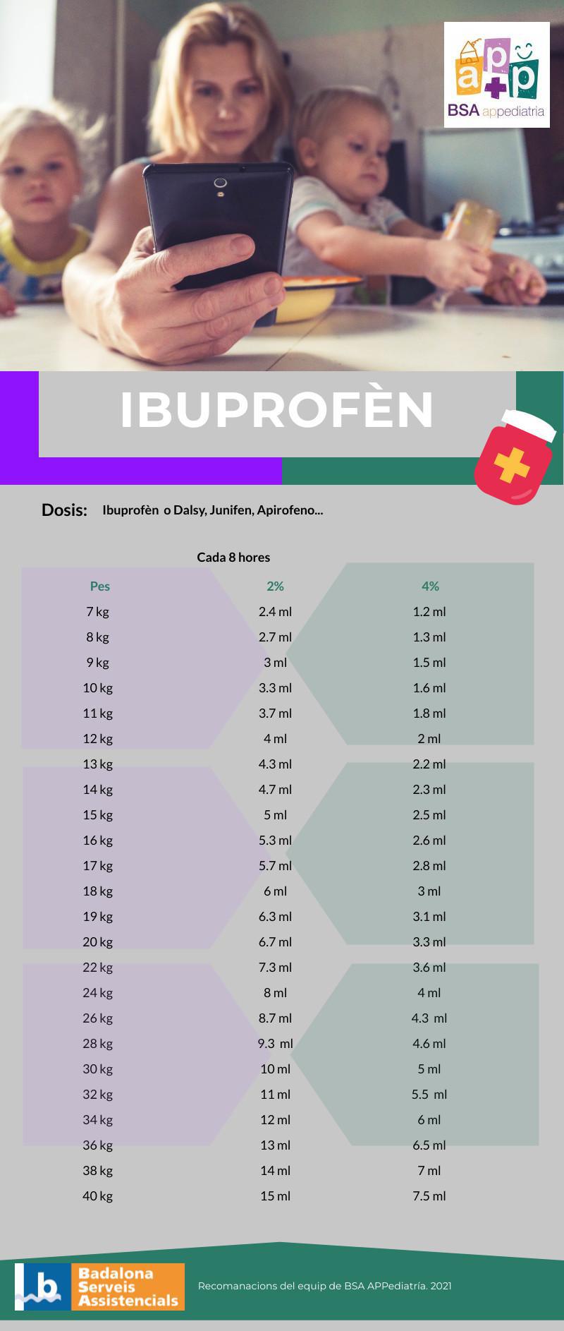 antitèrmics (ibuprofèn)