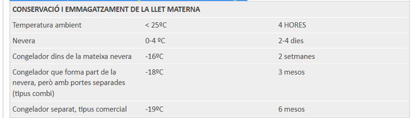 CONSERVACIÓ DE LA LLET MATERNA CONSERVACIÓ DE LA LLET MATERNA