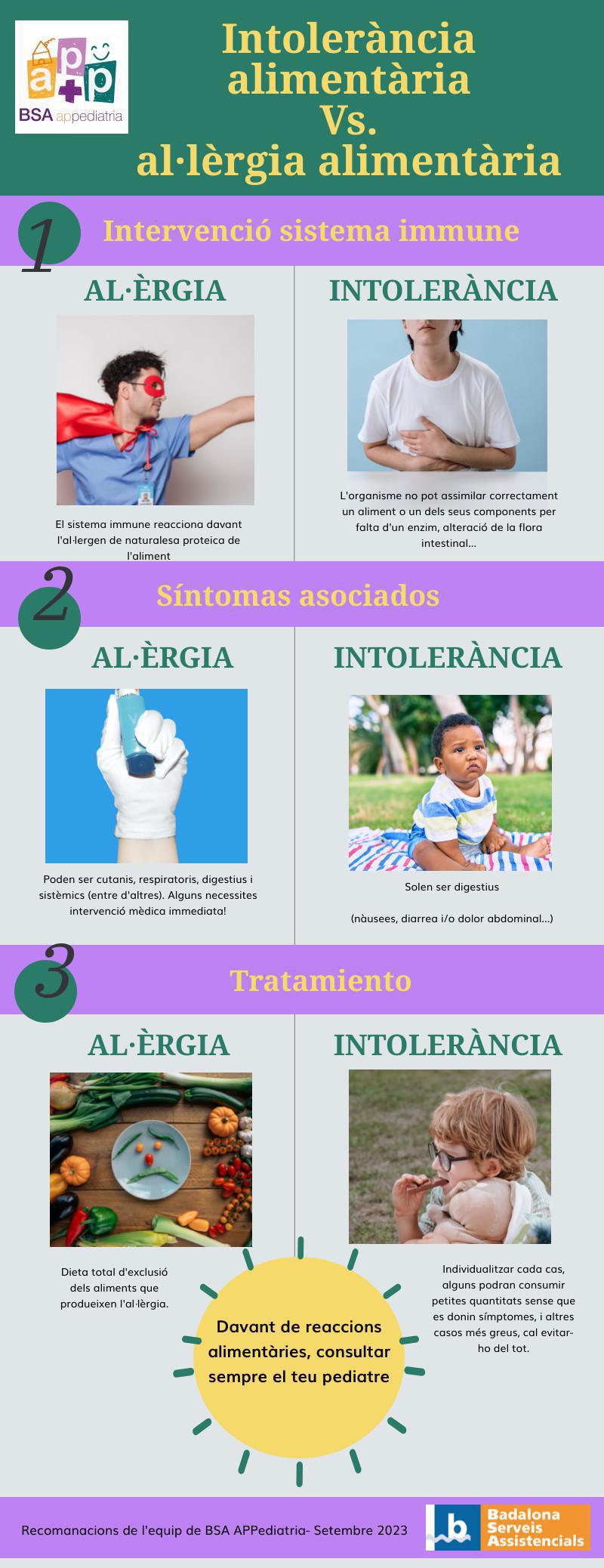 Intolerància VS Al·lèrgia Intolerància VS Al·lèrgia