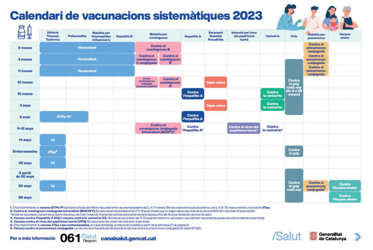 Calendari de vacunacions sistemàtiques 2023
