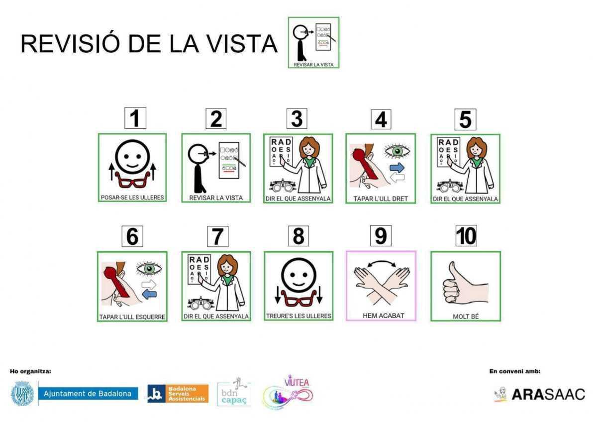 REVISIÓ DE LA VISTA