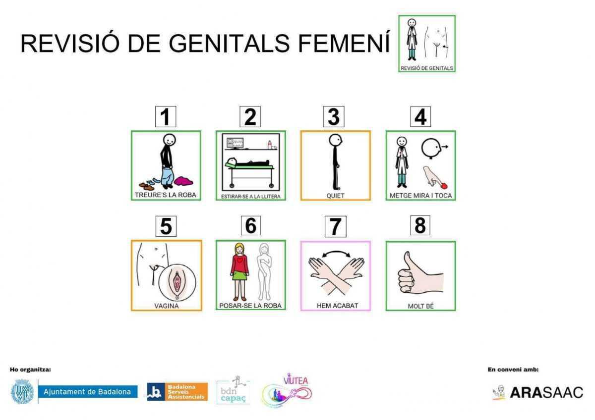 REVISIÓ GENITALS FEMENI