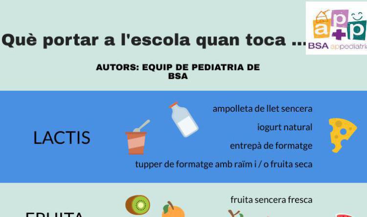 Què portar a l'escola quan toca ...