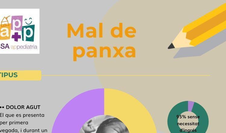 si té mal de panxa