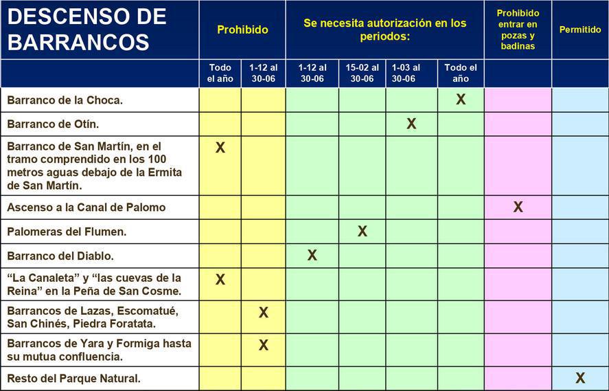 ♻️ Como Visitar sin dejar huella el Parque Natural de la Sierra y Cañones de Guara. 🌳💦 Obligaciones y Consejos ♻️ Como Visitar sin dejar huella el Parque Natural de la Sierra y Cañones de Guara. 🌳💦 Obligaciones y Consejos