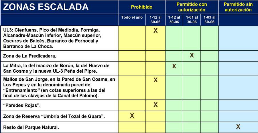 ♻️ Como Visitar sin dejar huella el Parque Natural de la Sierra y Cañones de Guara. 🌳💦 Obligaciones y Consejos ♻️ Como Visitar sin dejar huella el Parque Natural de la Sierra y Cañones de Guara. 🌳💦 Obligaciones y Consejos