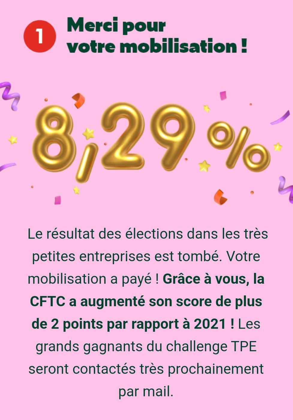 Elections TPE : merci pour votre mobilisation ! la CFTC a fait une belle progression ! Elections TPE : merci pour votre mobilisation ! la CFTC a fait une belle progression !