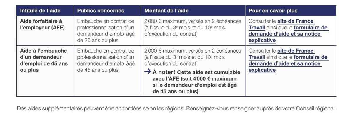 INFORMATIONS PAR L'OPCO EP INFORMATIONS PAR L'OPCO EP