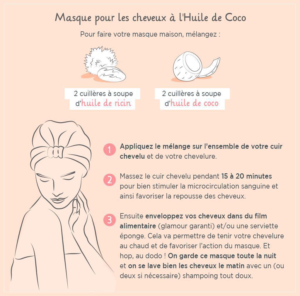 Dossier santé :Huile de coco: tous ses bienfaits sans en rajouter   Dossier santé :Huile de coco: tous ses bienfaits sans en rajouter