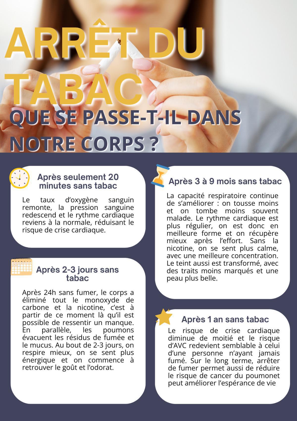 🚠Novembre : Mois sans tabac – Un mois pour tout changer ! 🚠Novembre : Mois sans tabac – Un mois pour tout changer !