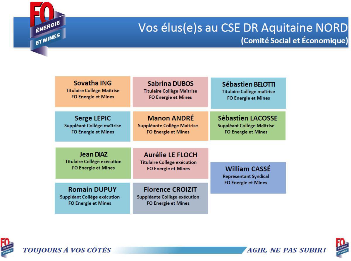 2019 - Résultats élections CSE Aquitaine Nord