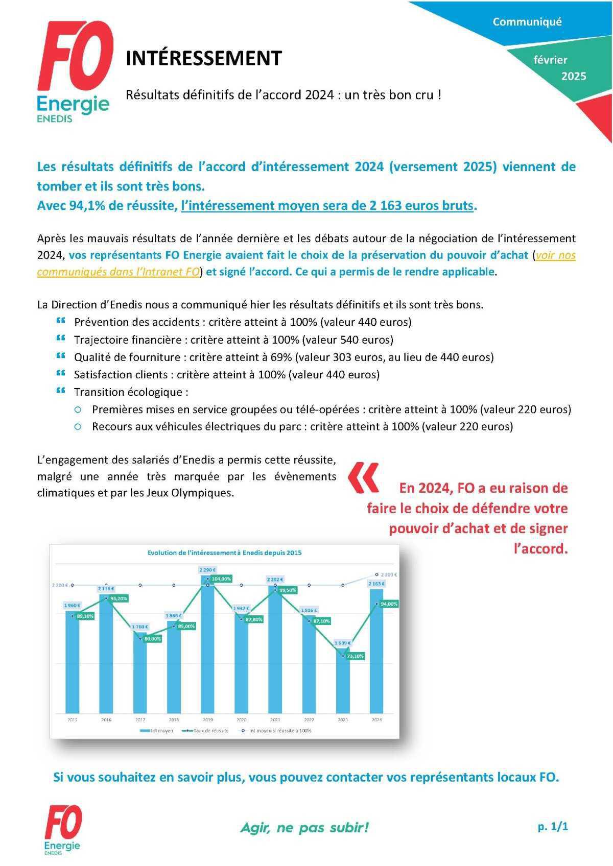 [Enedis] Intéressement - Résultats définitifs de l’accord 2024 - Un très bon cru !