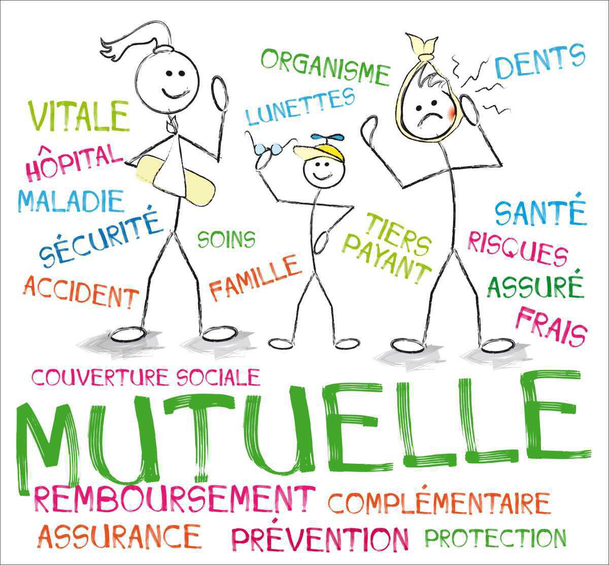 Couverture Supplémentaire Maladie Actifs (CSMA) - Point d’étape