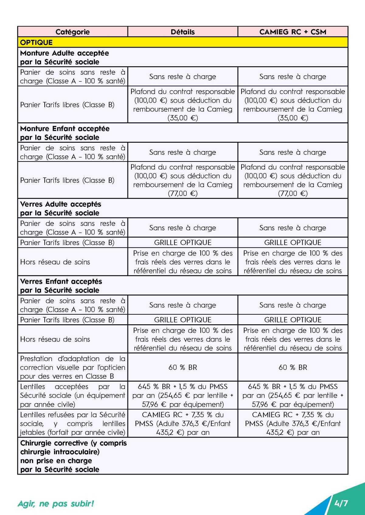 Couverture Supplémentaire Maladie Actifs (CSMA) - Point d’étape