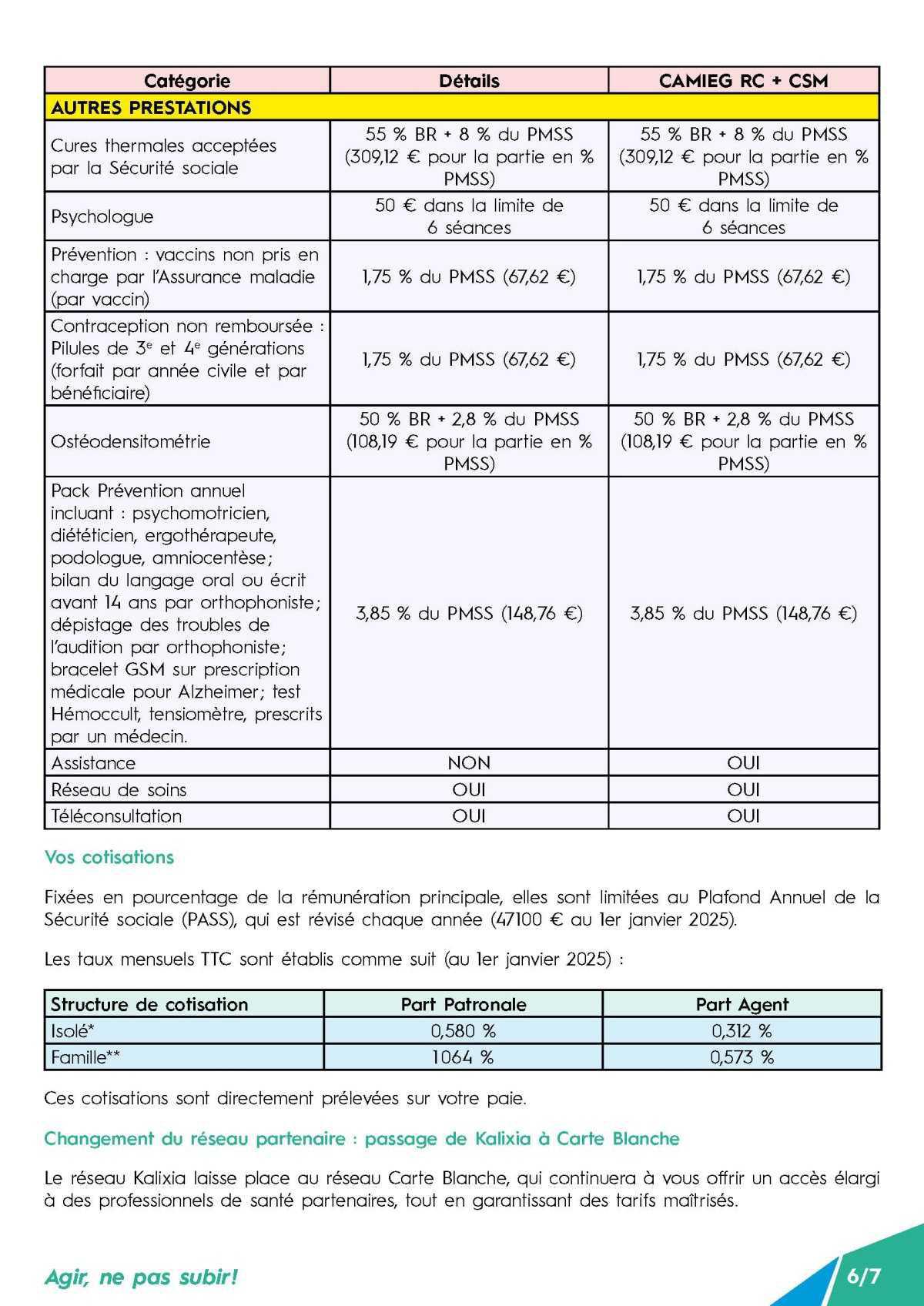 Couverture Supplémentaire Maladie Actifs (CSMA) - Point d’étape